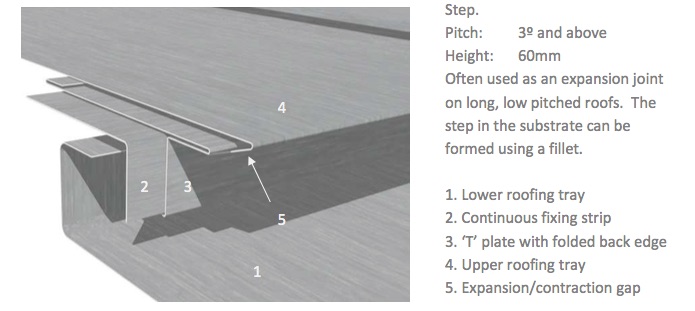 Standing Seam Zinc Roofing Design Part 1 – an Introduction